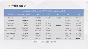 深度學習在多參數磁共振圖像處理與醫療數據增強——復旦大學宋志堅教授ISICDM 2019見解