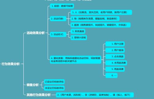 cda level1 part 6 業(yè)務(wù)數(shù)據(jù)分析 30
