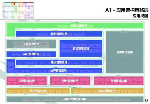 企業(yè)架構(gòu)視角下的在線數(shù)據(jù)處理與交易處理業(yè)務(wù)域設(shè)計