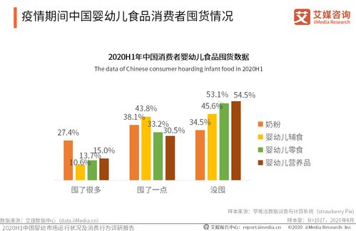 2020年上半年中國嬰幼兒食品市場數據解析與典型企業在線業務案例分析