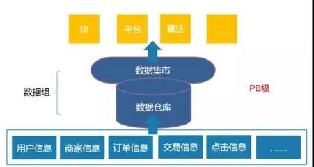 大數據工程師 崗位要求、成長路徑與在線數據處理業務解析