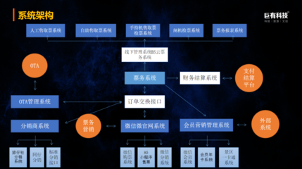 巨有科技 以數字化運營重塑游樂園景區交易新秩序