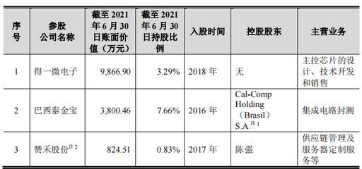 股權(quán)投資如何美化企業(yè)財務報表——以江波龍為例