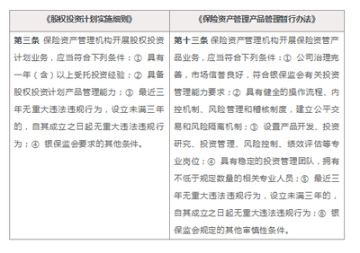 保險資管新規(guī)下《股權(quán)投資計劃實施細則》深度解讀與股權(quán)投資機遇展望