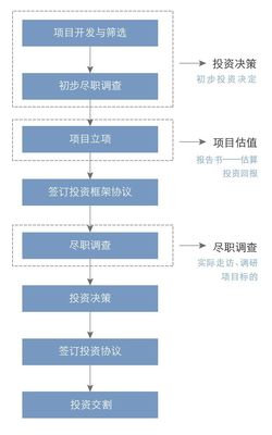 全景圖解密2018私募股權(quán)行業(yè) 受托資產(chǎn)管理的挑戰(zhàn)、變革與機遇