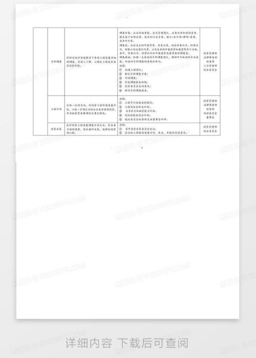 股權(quán)投資基金管理機構(gòu)核心組織架構(gòu)與基金運作全流程詳解