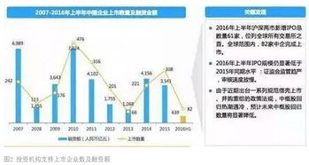 股權投資退出 策略、時機與效果最大化之道