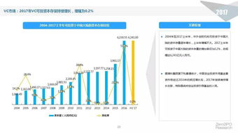 2017上半年股權投資市場深度解析 資本流向何方？