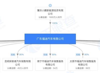 小鵬P7與特斯拉Model 3 拋開營銷，產品力如何對標？