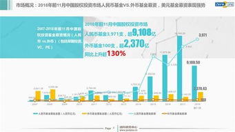 2018年中國股權投資市場年報解析 IPO退出回報創紀錄，受托資產管理迎新趨勢